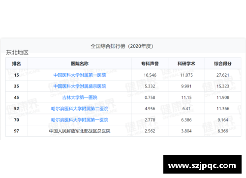 德赢VWIN最新百强医院_北上广占一半,深圳苏州为何不及二线省会_