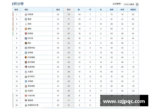 VWIN德赢官方网站英超联赛积分榜：利物浦蝉联榜首，曼城紧追其后，切尔西稳坐前三 - 副本