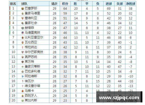马德里竞技客场1-0小胜埃瓦尔，继续领跑西甲积分榜 - 副本